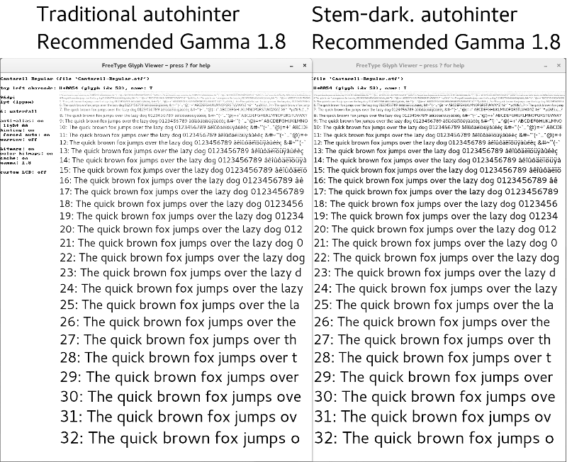 Waterfall comparison of non-emboldening and
                        emboldening autohinter.