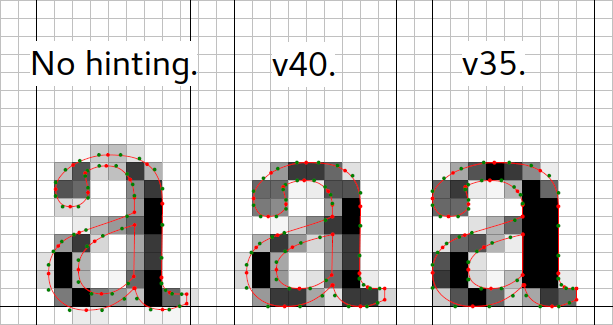 Demonstration and comparison of the various
                       hinting modes.